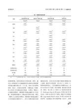 金融经济2025年5月第5期