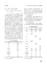 金融经济2025年5月第5期