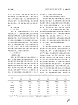 金融经济2025年5月第5期