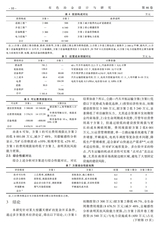 有色冶金设计与研究2025年4月第2期
