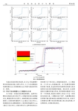 有色冶金设计与研究2025年4月第2期