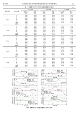 有色冶金设计与研究2025年4月第2期