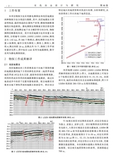 有色冶金设计与研究2025年4月第2期