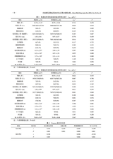 中国现代药物应用2025年12月第24期