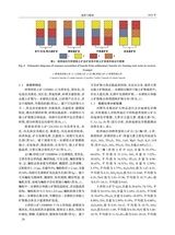 地质与勘探2025年1月第1期