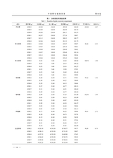 中国野生植物资源2025年9月第9期