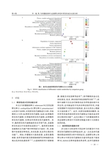 中国野生植物资源2025年9月第9期