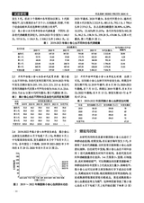河北果树2024年12月第4期