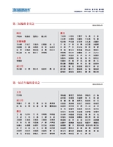 项目管理技术 2025年6月第6期