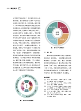 电脑迷·课程论坛（增刊）2022年12月第1期