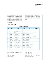 电脑迷·课程论坛（增刊）2022年12月第1期