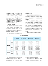 电脑迷·课程论坛（增刊）2022年12月第1期