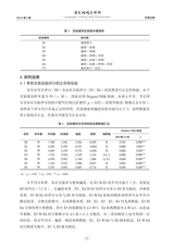 语言测试与评价2024年12月第2期