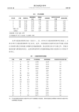 语言测试与评价2025年7月第1期