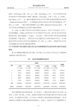 语言测试与评价2025年7月第1期