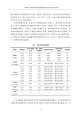 语言测试与评价2025年7月第1期