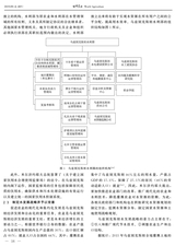 世界农业2019年9月第9期