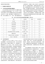 世界农业2019年9月第9期