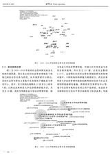世界农业2019年9月第9期