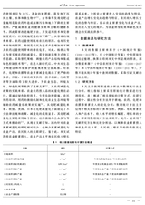 世界农业2019年9月第9期