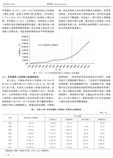 世界农业2019年9月第9期