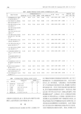 眼科2025年5月第3期